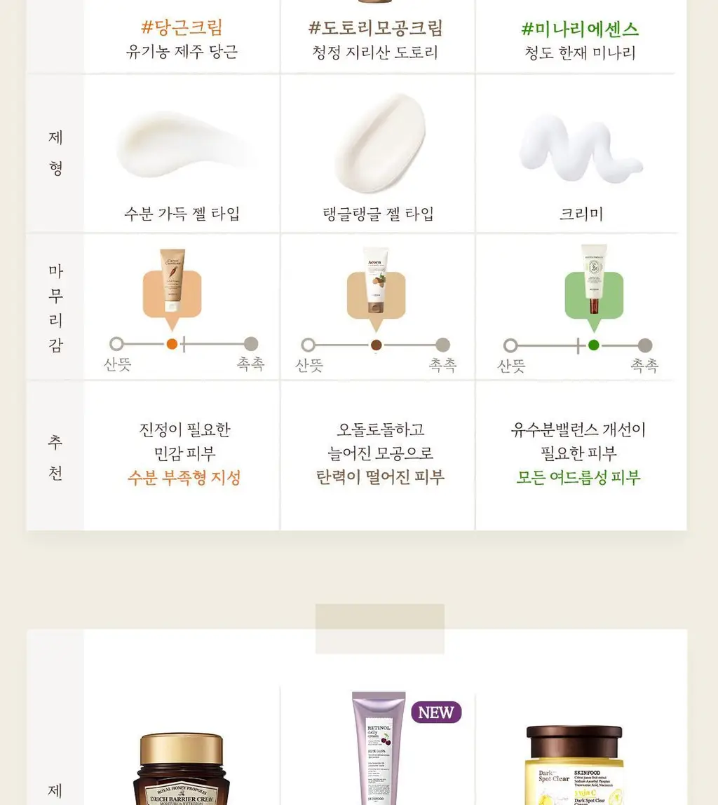 [NEW/올영단독] 스킨푸드 캐롯 카로틴 릴리프 크림 기획(70ml+30ml) 상세페이지 16